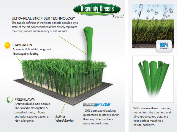 Drainage issues? Install A Synthetic Turf Lawn from Heavenly Greens