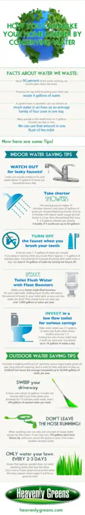 making your home greener by saving water, hg savingwater infographic scaled